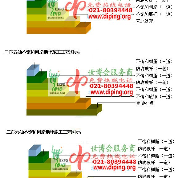 高平不饱和树脂地坪，不饱和树脂防腐地坪,防腐蚀地坪施工厂家产品图2